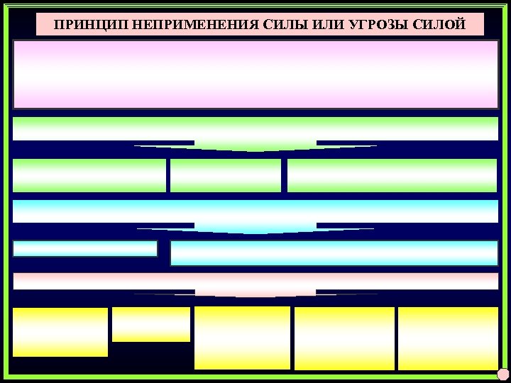 ПРИНЦИП НЕПРИМЕНЕНИЯ СИЛЫ ИЛИ УГРОЗЫ СИЛОЙ 