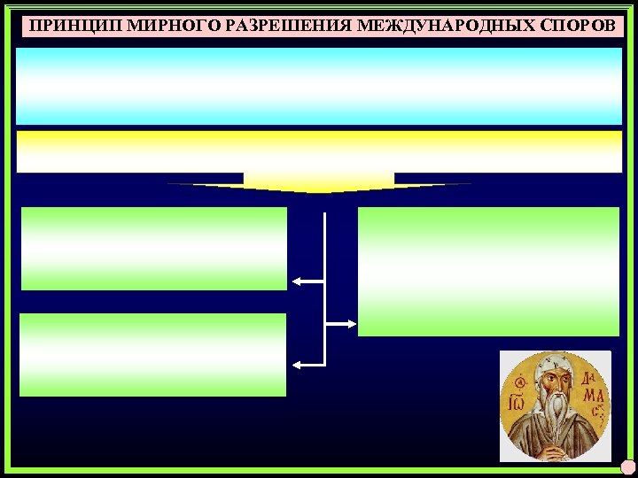 ПРИНЦИП МИРНОГО РАЗРЕШЕНИЯ МЕЖДУНАРОДНЫХ СПОРОВ 