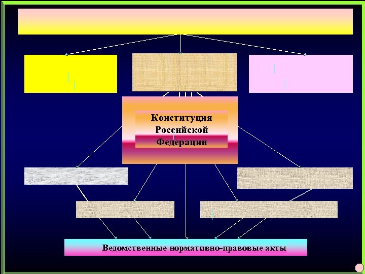Конституция Российской Федерации Ведомственные нормативно-правовые акты 