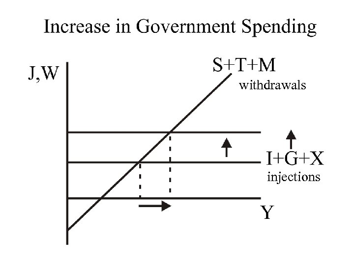 withdrawals injections 