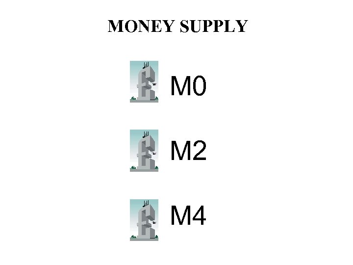 MONEY SUPPLY M 0 M 2 M 4 