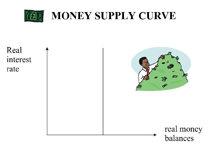 MONEY SUPPLY CURVE 