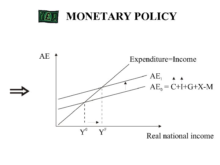 MONETARY POLICY 