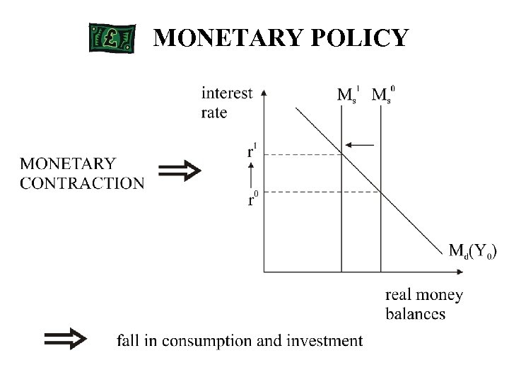 MONETARY POLICY 