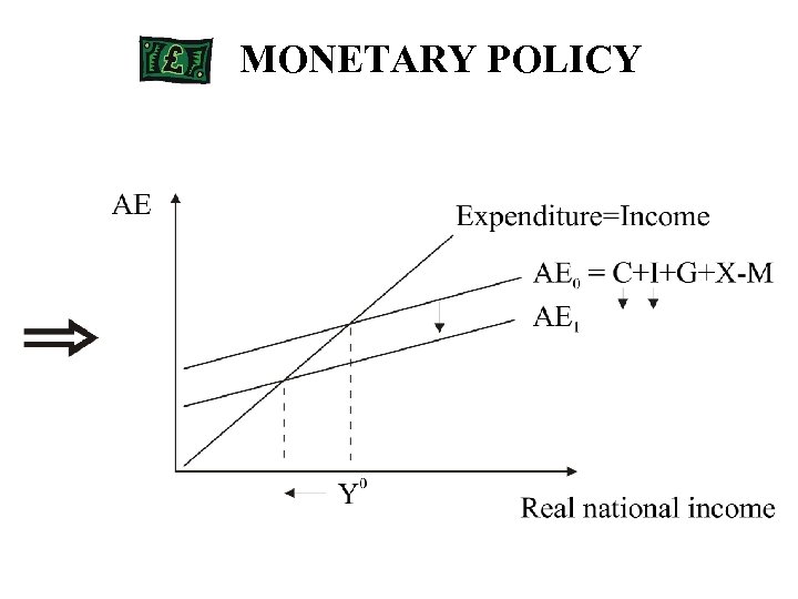MONETARY POLICY 