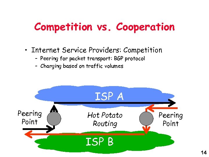 Competition vs. Cooperation • Internet Service Providers: Competition – Peering for packet transport: BGP