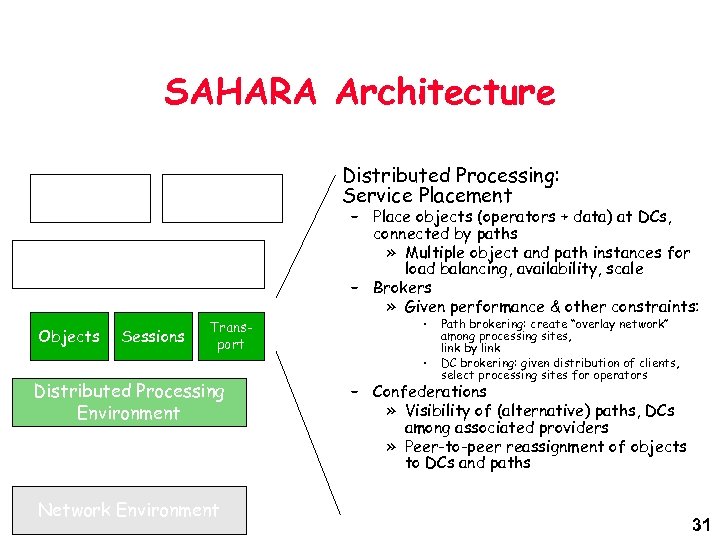 SAHARA Architecture Service Generic Mgmt & Control Applications Objects Sessions Transport Distributed Processing Environment
