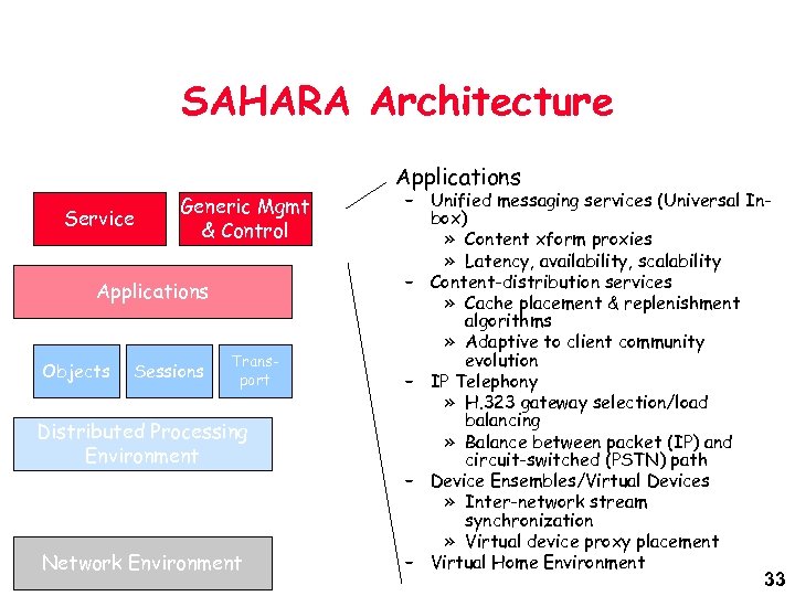 SAHARA Architecture Applications Service Generic Mgmt & Control Applications Objects Sessions Transport Distributed Processing