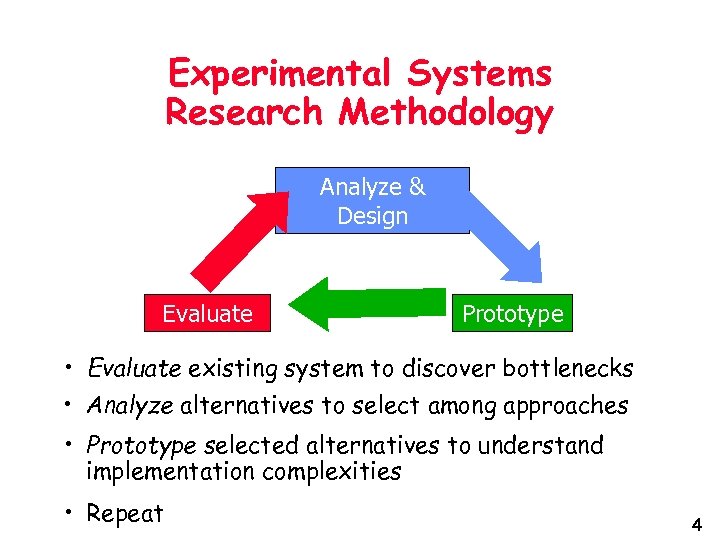 Experimental Systems Research Methodology Analyze & Design Evaluate Prototype • Evaluate existing system to