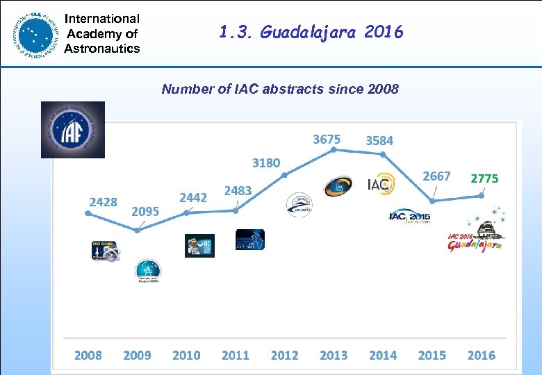 International Academy of Astronautics 1. 3. Guadalajara 2016 Number of IAC abstracts since 2008