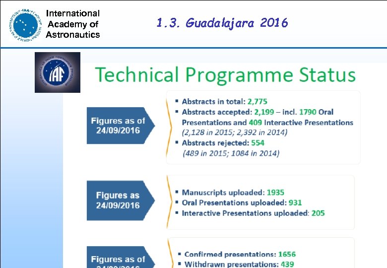 International Academy of Astronautics 1. 3. Guadalajara 2016 