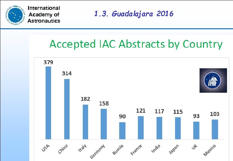 International Academy of Astronautics 1. 3. Guadalajara 2016 