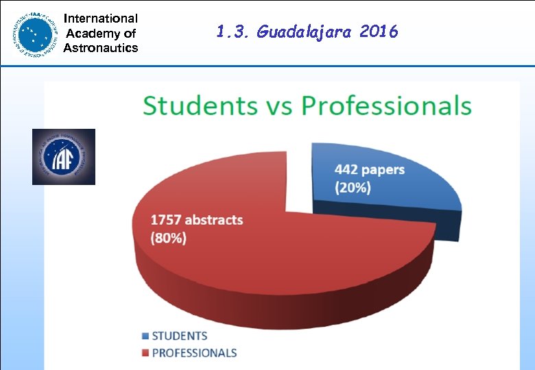 International Academy of Astronautics 1. 3. Guadalajara 2016 