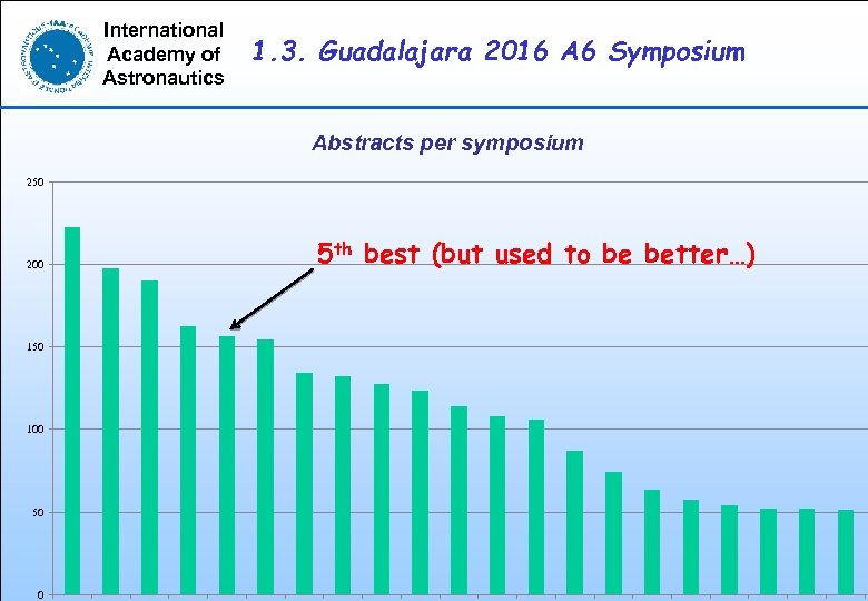 International Academy of Astronautics 1. 3. Guadalajara 2016 A 6 Symposium Abstracts per symposium