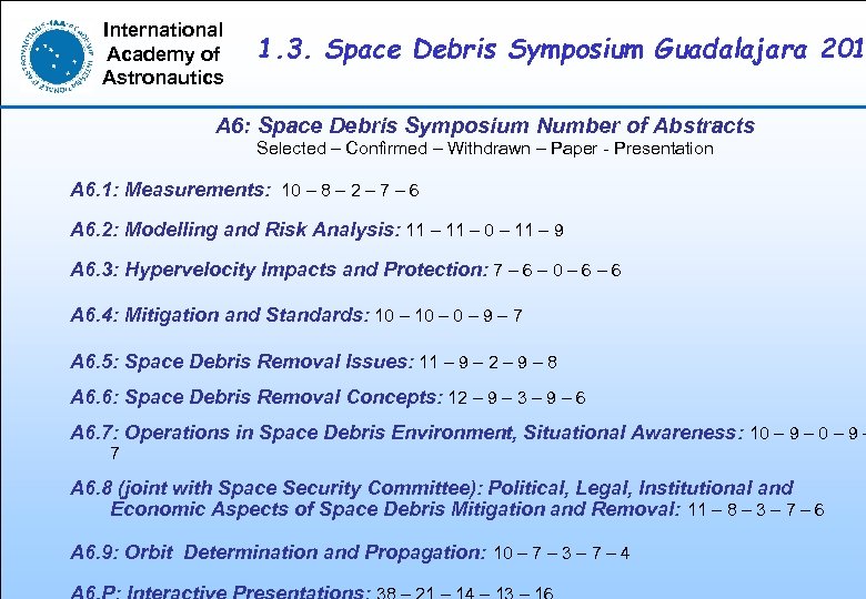 International Academy of Astronautics 1. 3. Space Debris Symposium Guadalajara 201 A 6: Space