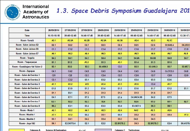 International Academy of Astronautics 1. 3. Space Debris Symposium Guadalajara 201 