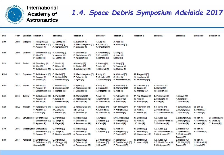 International Academy of Astronautics 1. 4. Space Debris Symposium Adelaide 2017 