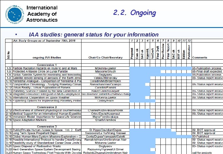 International Academy of Astronautics • 2. 2. Ongoing IAA studies: general status for your