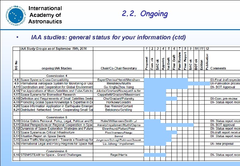International Academy of Astronautics • 2. 2. Ongoing IAA studies: general status for your