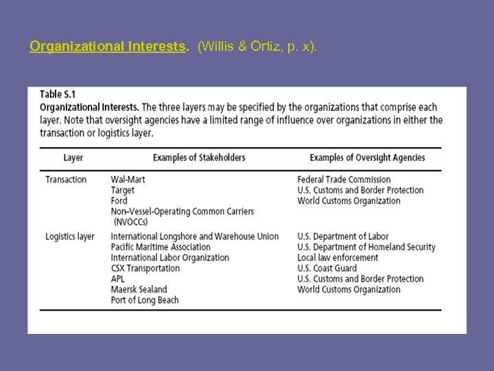 Organizational Interests. (Willis & Ortiz, p. x). 