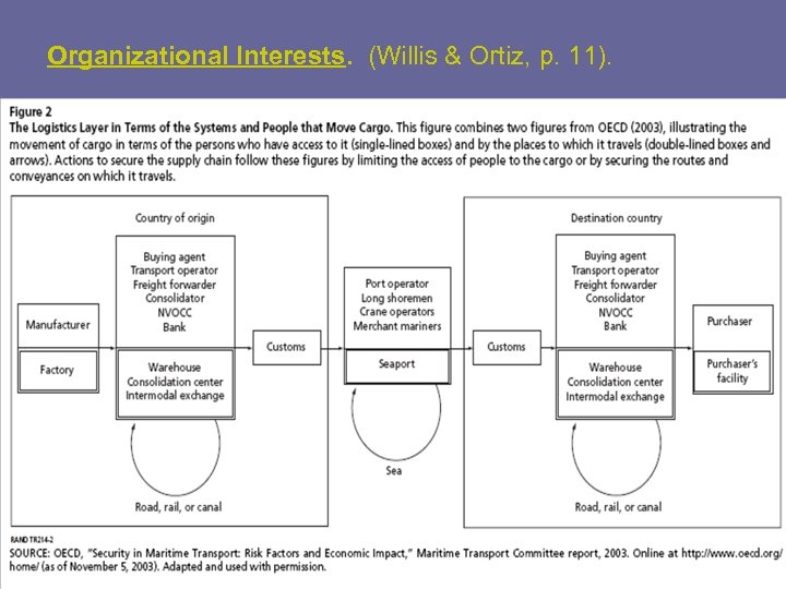 Organizational Interests. (Willis & Ortiz, p. 11). 