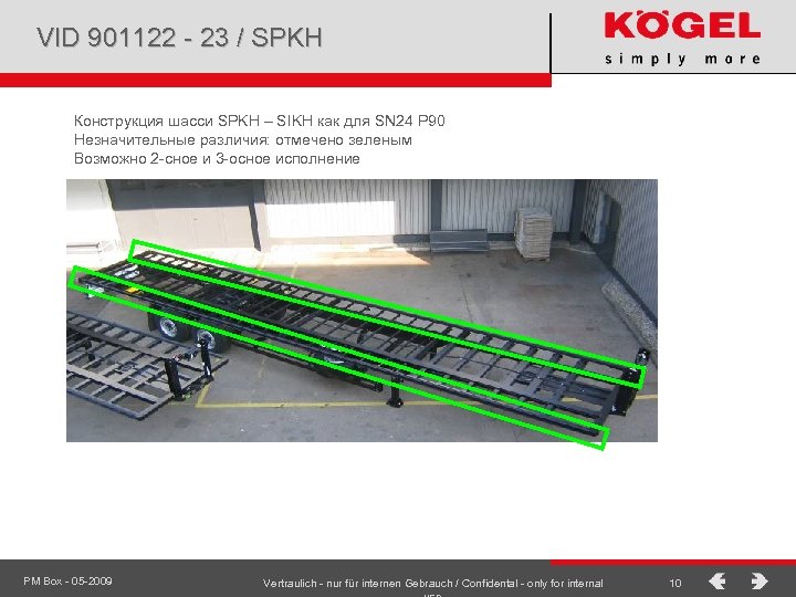 VID 901122 - 23 / SPKH Конструкция шасси SPKH – SIKH как для SN