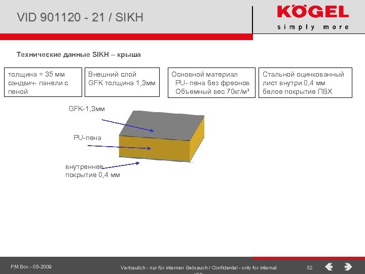 VID 901120 - 21 / SIKH Технические данные SIKH – крыша толщина = 35