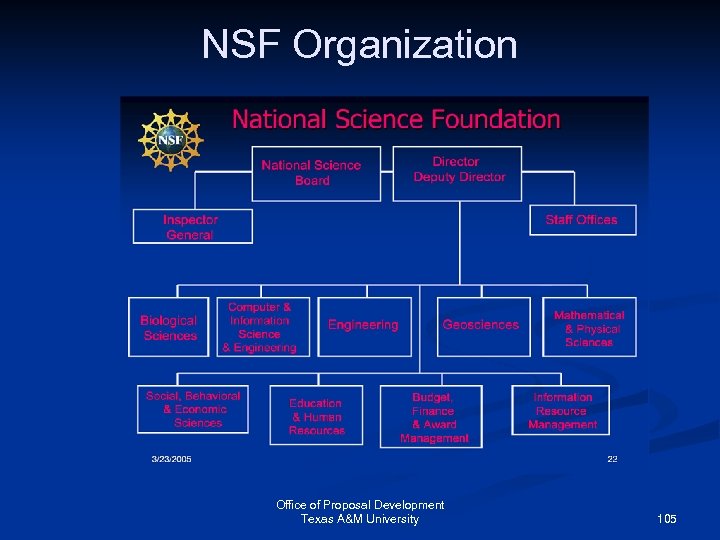 NSF Organization Office of Proposal Development Texas A&M University 105 