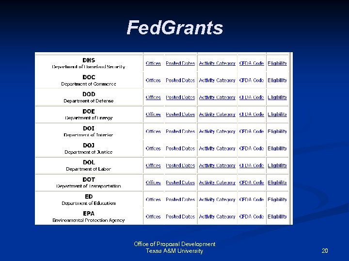 Fed. Grants Office of Proposal Development Texas A&M University 20 