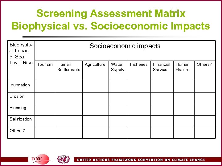 Screening Assessment Matrix Biophysical vs. Socioeconomic Impacts Biophysical Impact of Sea Level Rise Tourism