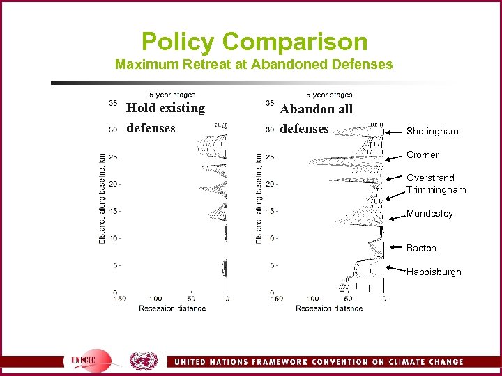 Policy Comparison Maximum Retreat at Abandoned Defenses Hold existing defenses Abandon all defenses Sheringham