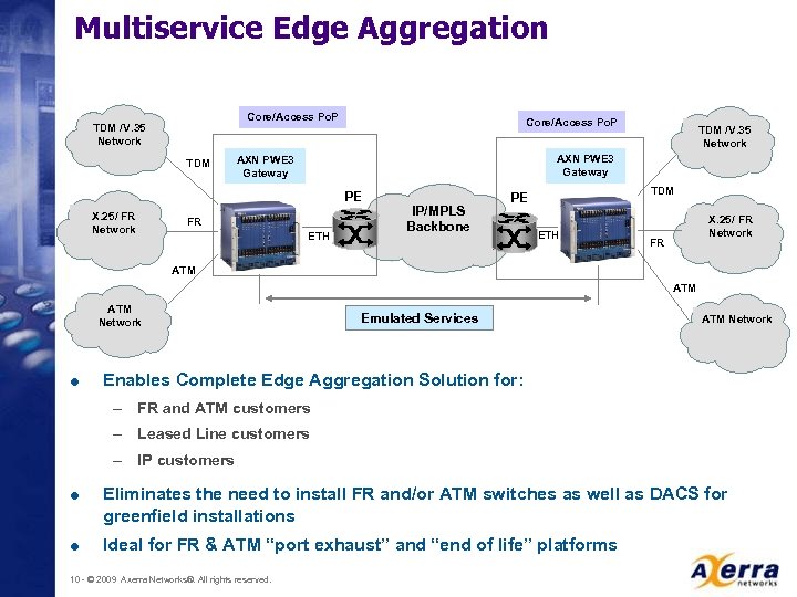 Multiservice Edge Aggregation Core/Access Po. P TDM /V. 35 Network TDM Core/Access Po. P