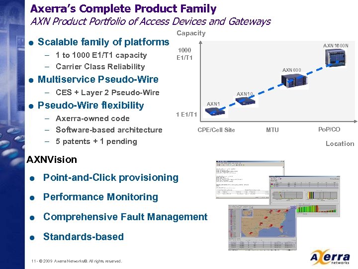 Axerra’s Complete Product Family AXN Product Portfolio of Access Devices and Gateways = Scalable
