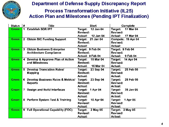 Department of Defense Supply Discrepancy Report Process Transformation Initiative (IL 25) Action Plan and