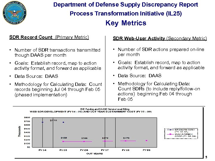 Department of Defense Supply Discrepancy Report Process Transformation Initiative (IL 25) Key Metrics SDR