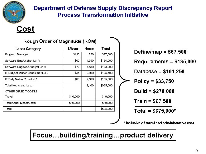 Department of Defense Supply Discrepancy Report Process Transformation Initiative Cost Rough Order of Magnitude