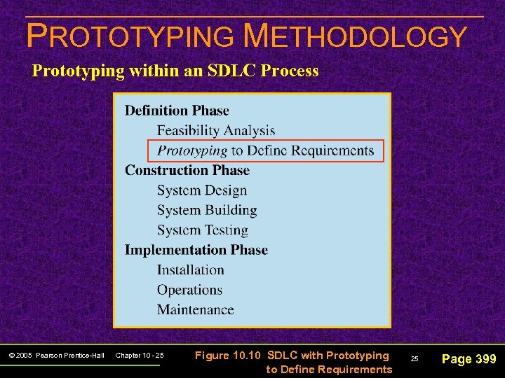 PROTOTYPING METHODOLOGY Prototyping within an SDLC Process © 2005 Pearson Prentice-Hall Chapter 10 -