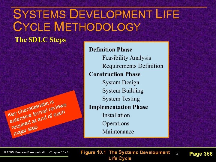 SYSTEMS DEVELOPMENT LIFE CYCLE METHODOLOGY The SDLC Steps is ristic views te arac rmal