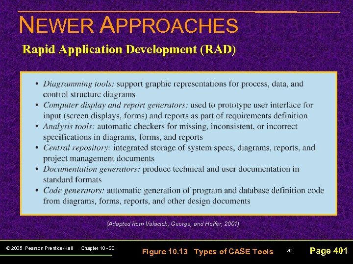 NEWER APPROACHES Rapid Application Development (RAD) (Adapted from Valacich, George, and Hoffer, 2001) ©