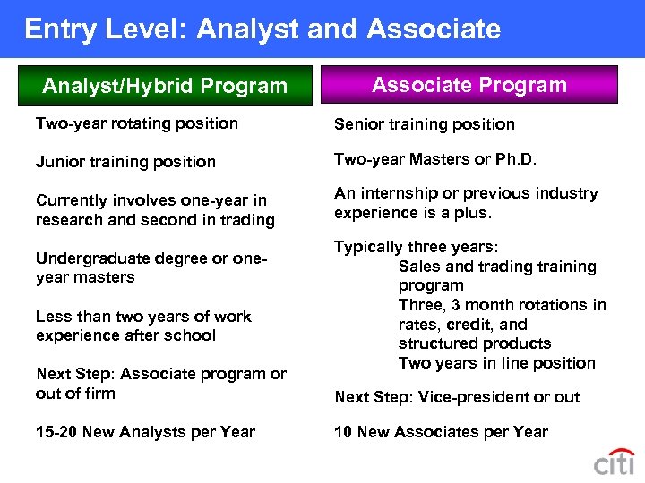 Entry Level: Analyst and Associate Analyst/Hybrid Program Associate Program Two-year rotating position Senior training