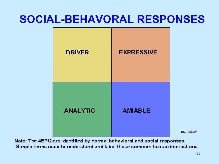 SOCIAL-BEHAVORAL RESPONSES DRIVER ANALYTIC EXPRESSIVE AMIABLE © D. Hedgpeth Note: The 4 BPQ are