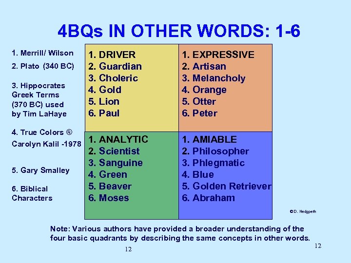 4 BQs IN OTHER WORDS: 1 -6 1. Merrill/ Wilson 2. Plato (340 BC)