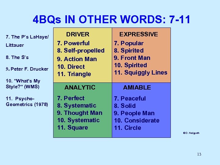 4 BQs IN OTHER WORDS: 7 -11 7. The P’s La. Haye/ Littauer 8.