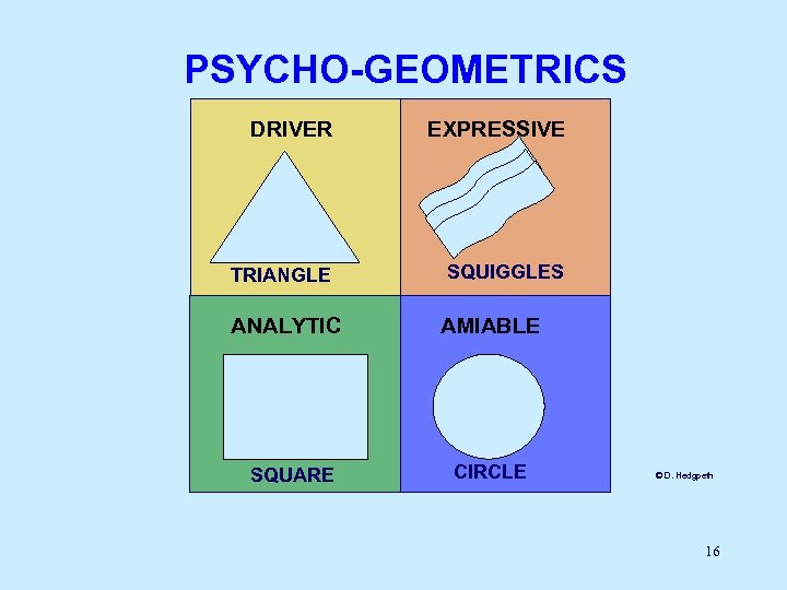 PSYCHO-GEOMETRICS DRIVER EXPRESSIVE TRIANGLE SQUIGGLES ANALYTIC SQUARE AMIABLE CIRCLE © D. Hedgpeth 16 