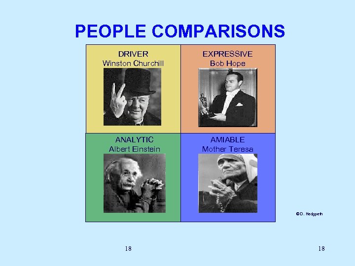 PEOPLE COMPARISONS DRIVER Winston Churchill EXPRESSIVE Bob Hope ANALYTIC Albert Einstein AMIABLE Mother Teresa