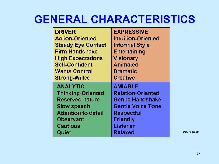 GENERAL CHARACTERISTICS DRIVER Action-Oriented Steady Eye Contact Firm Handshake High Expectations Self-Confident Wants Control