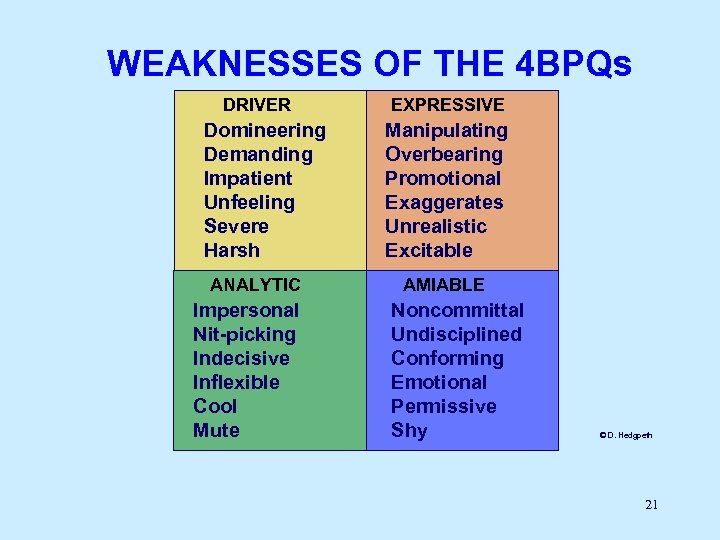 WEAKNESSES OF THE 4 BPQs DRIVER Domineering Demanding Impatient Unfeeling Severe Harsh ANALYTIC Impersonal