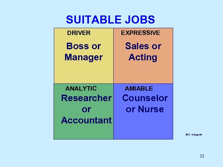 SUITABLE JOBS DRIVER EXPRESSIVE Boss or Manager Sales or Acting ANALYTIC AMIABLE Researcher or