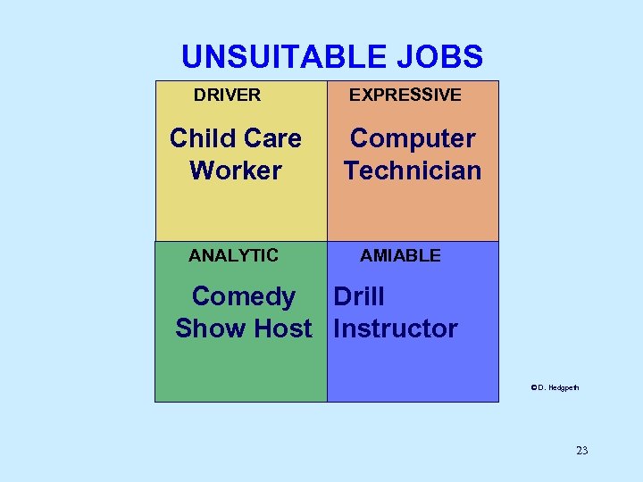 UNSUITABLE JOBS DRIVER Child Care Worker ANALYTIC EXPRESSIVE Computer Technician AMIABLE Comedy Drill Show