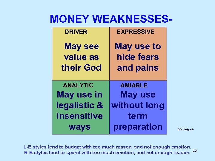 MONEY WEAKNESSESDRIVER May see value as their God ANALYTIC EXPRESSIVE May use to hide